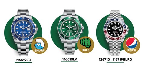 rolex spitznamen|rolex watch names and meanings.